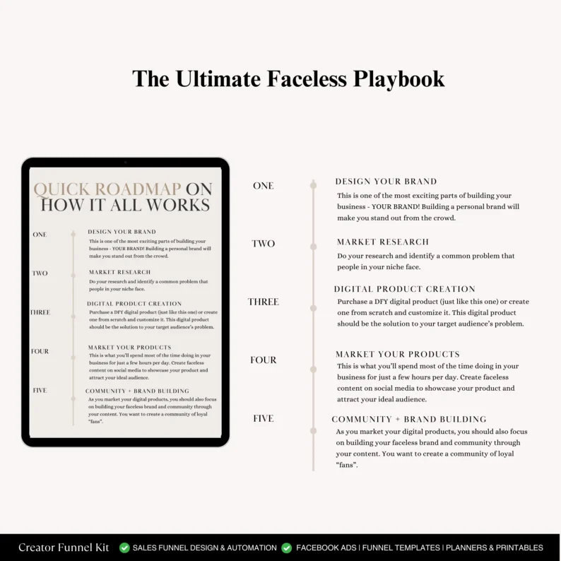 Your Invisible Empire: Your Complete Guide to a Faceless Brand - Image 5