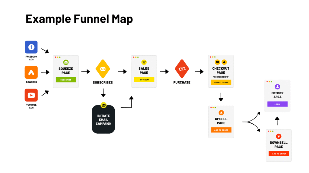 Sales Funnel Map